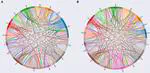 Identification of Modules With Similar Gene Regulation and Metabolic Functions Based on Co-expression Data