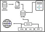 RegulomePA: a database of transcriptional regulatory interactions in Pseudomonas aeruginosa PAO1